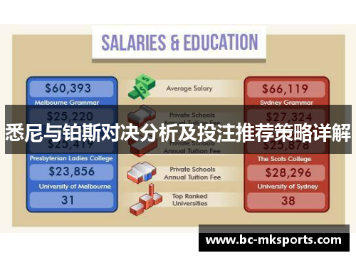 悉尼与铂斯对决分析及投注推荐策略详解