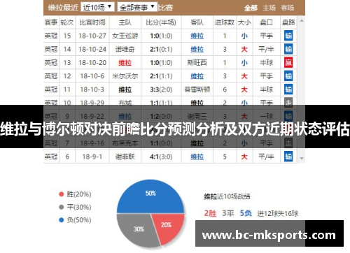 维拉与博尔顿对决前瞻比分预测分析及双方近期状态评估